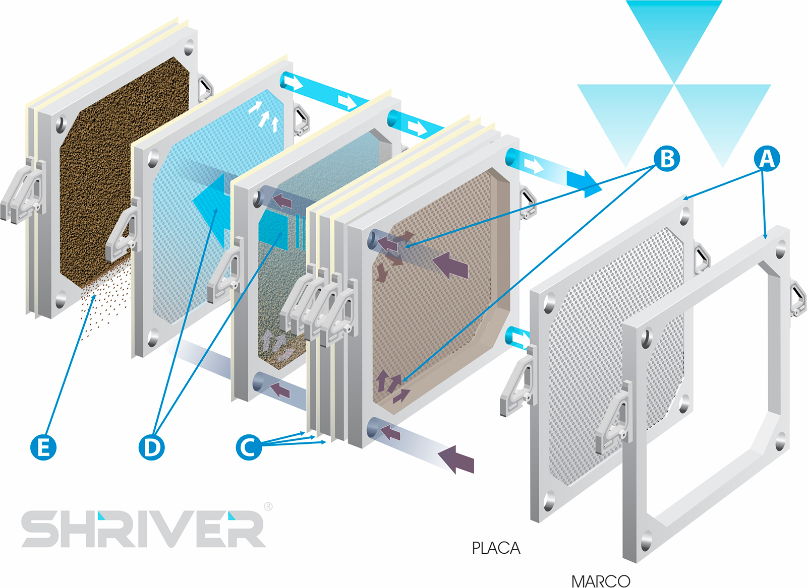 Placas Filtrantes - Ingeniería Shriver